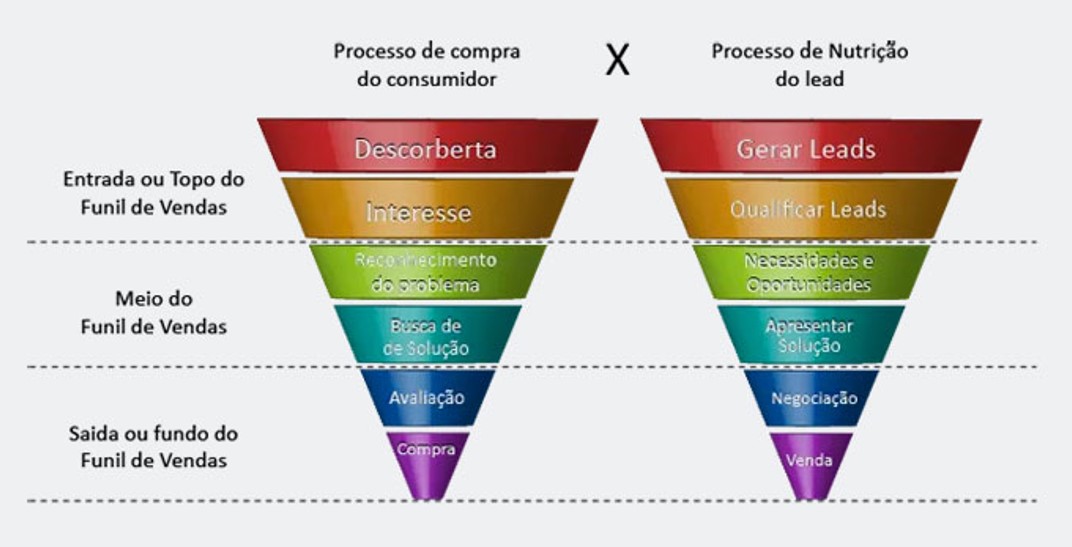 O Topo Do Funil 2159